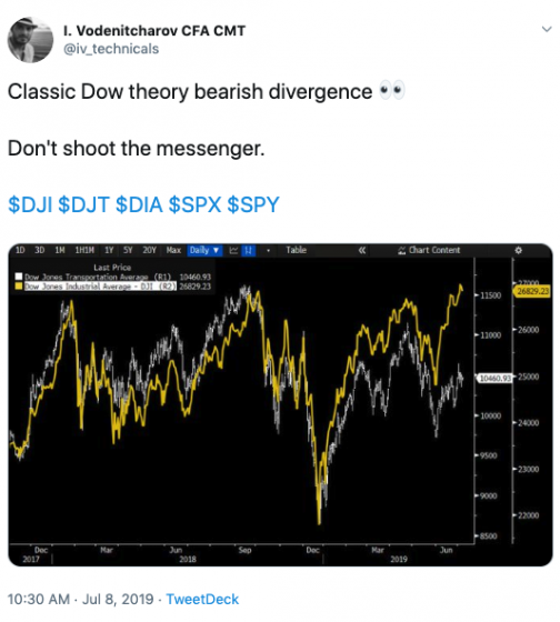 should i buy dow now